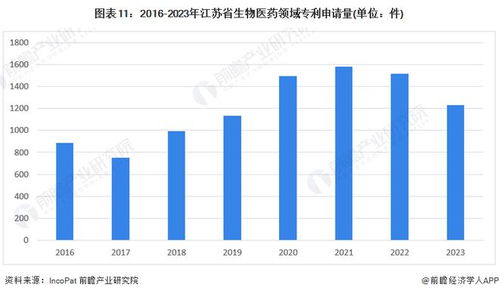 建議收藏 2024年江蘇省生物醫藥產業鏈全景圖譜 附產業政策 產業鏈現狀圖譜 產業資源空間布局 產業鏈發展規劃