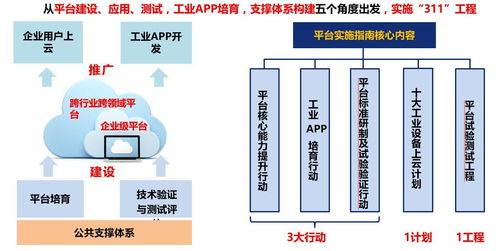 王愛華 工業(yè)互聯(lián)網(wǎng)發(fā)展態(tài)勢與展望