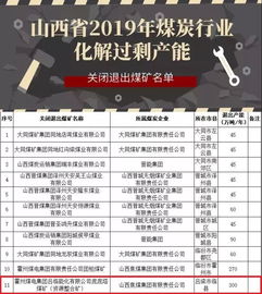 呂梁這2家煤礦關閉退出