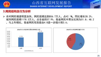 2016年山西省互聯網發展報告 簡版