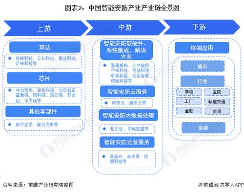 智能安防行業產業鏈全景梳理及區域熱力地圖