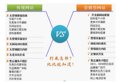 山西忻州市忻府區(qū)哪里有做網(wǎng)站的