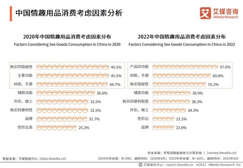 2022年中國(guó)情趣用品行業(yè)趨勢(shì) 互聯(lián)網(wǎng)電商與新技術(shù)助推發(fā)展